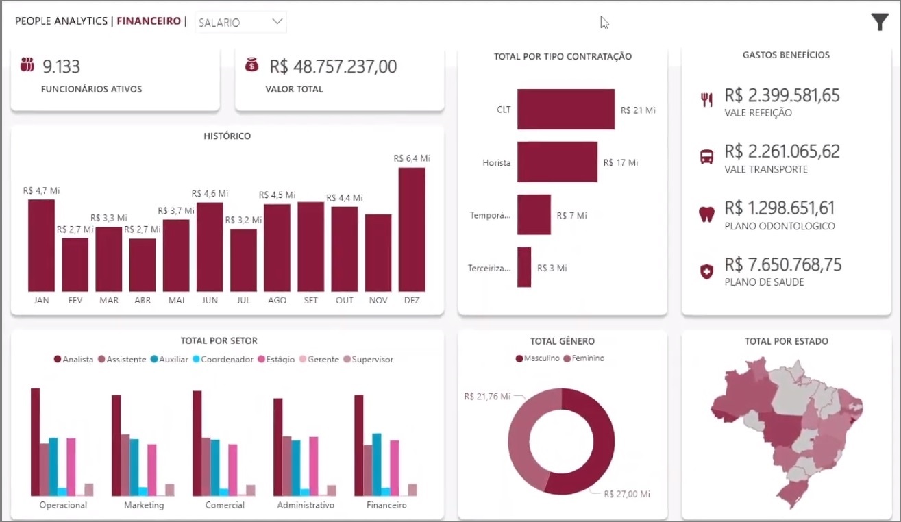 Dashboard Financeiro Como Funciona Tipos E Por Que Usar