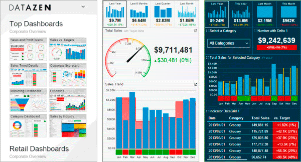 Diferentes tipos de dashboards do Datazen vistos em dispositivos móveis