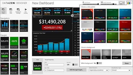 Modelos de dashboards com diferentes tipos de gráficos para criar novo painel de dados no Datazen Publisher