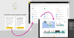 DataFlows Power BI com botões para criar e relacionar entidades e dashboards com gráficos de barras e mapa