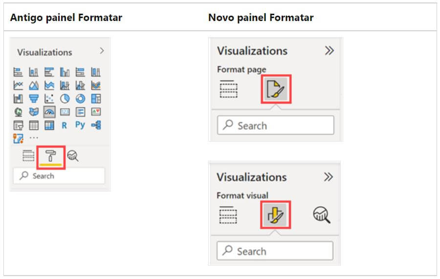 painel de formato antigo e novo painel de formato pós Power BI atualização 2022 semestre 1