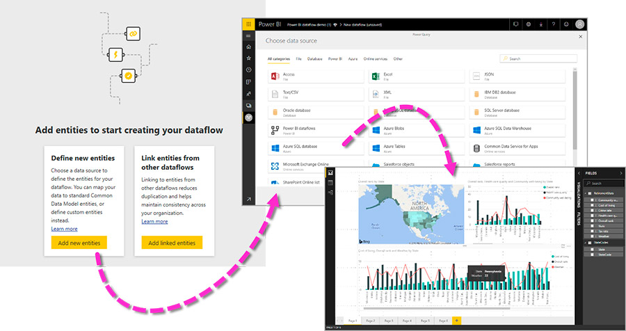 Gerando uma nova entidade no Dataflows Power BI