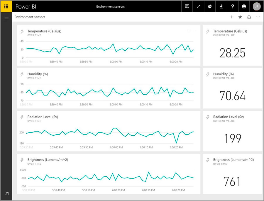 Dashboard que demonstra como os dados em streaming são visualizados no Power BI em tempo real