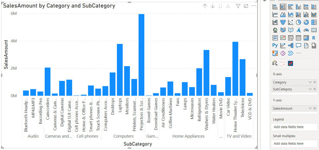 Gráfico de barras com dados do eixo X agrupados por subcategorias, representando a nova forma de explorar níveis hierárquicos