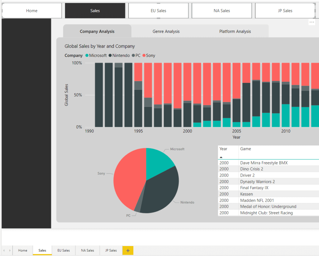 Personalizar botões em relatórios do Power BI - Power BI