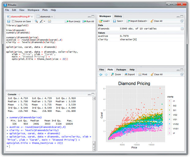 ambiente de desenvolvimento da linguagem R com quatro áreas diferentes, sendo três delas relacionadas à escrita e visualização de códigos, e uma área onde é possível visualizar o gráfico criado a partir dos scripts