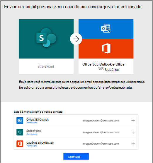 Modelo de automação de fluxos de trabalho no SharePoint utilizando o Power Automate