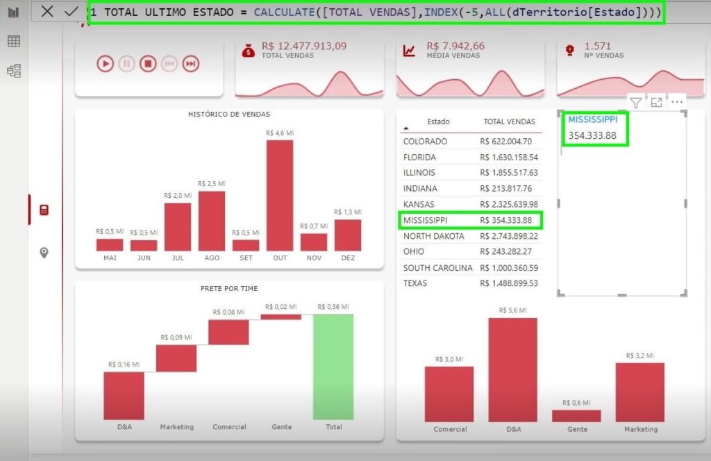 Exemplo de como funciona a função DAX INDEX para retornar valores absolutos em tabelas, de acordo com a posição que ocupam