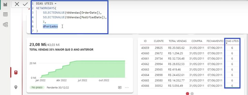 Modelo de função DAX NETWORKDAYS que está retornando os dias úteis entre a data de uma venda e o seu fechamento