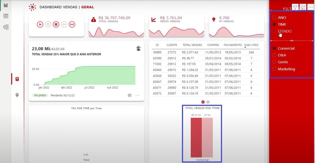 Novo segmentador dinâmico que utiliza diferentes parâmetros de campo para filtrar dados de dashboards e relatórios