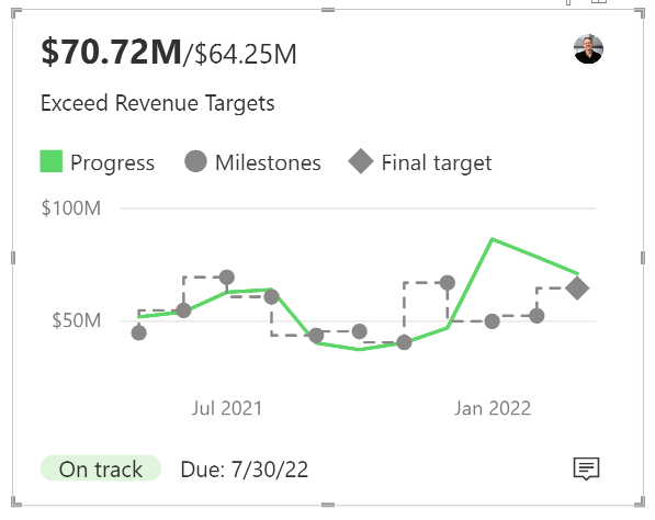 Criando relatórios impactantes com o Power BI