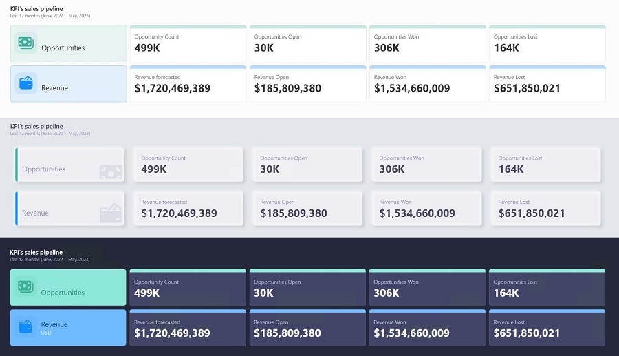 Novos cartões totalizadores no Power BI, com suporte a vários cards no mesmo contêiner e altamente personalizáveis.