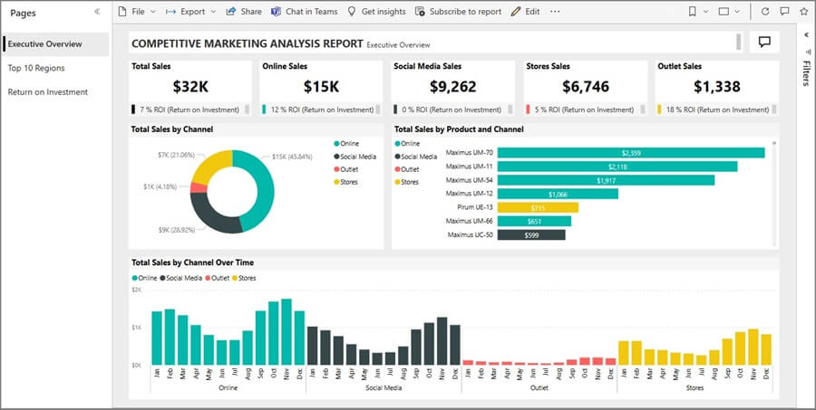 Exemplo de dashboard de marketing para análise de vendas por canal, como total de vendas online, total vendas nas lojas e total de vendas por produto e canal.