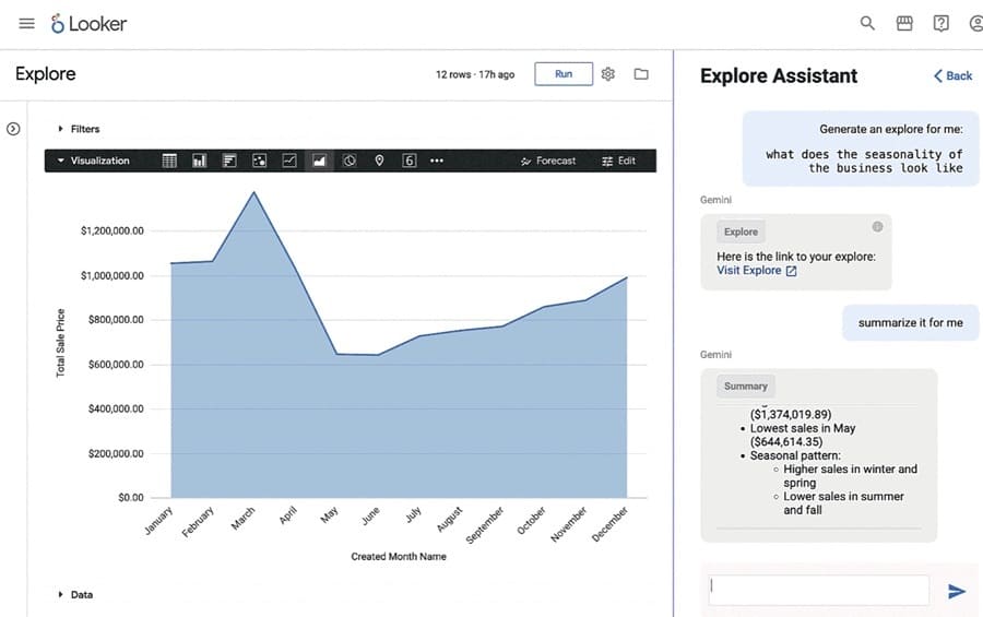 Dashboard de valor total de vendas desenvolvido na Looker Platform, com um chat do Gemini ajudando nos cálculos dos dados. Fonte: Google Cloud.