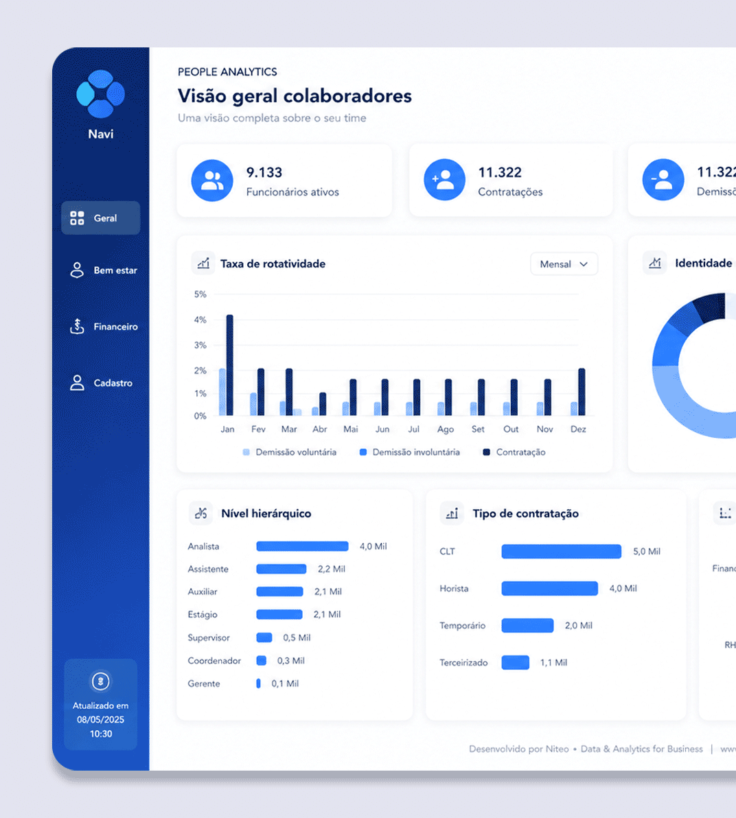Dashboard Minimalista